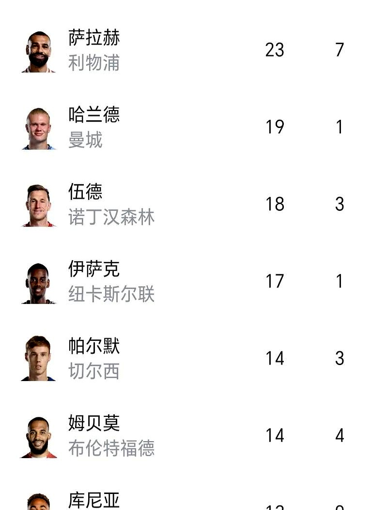 AYX体育平台萨拉赫焦点对战，哈兰德与50激战勇士分钟，战术调整胜负难料！