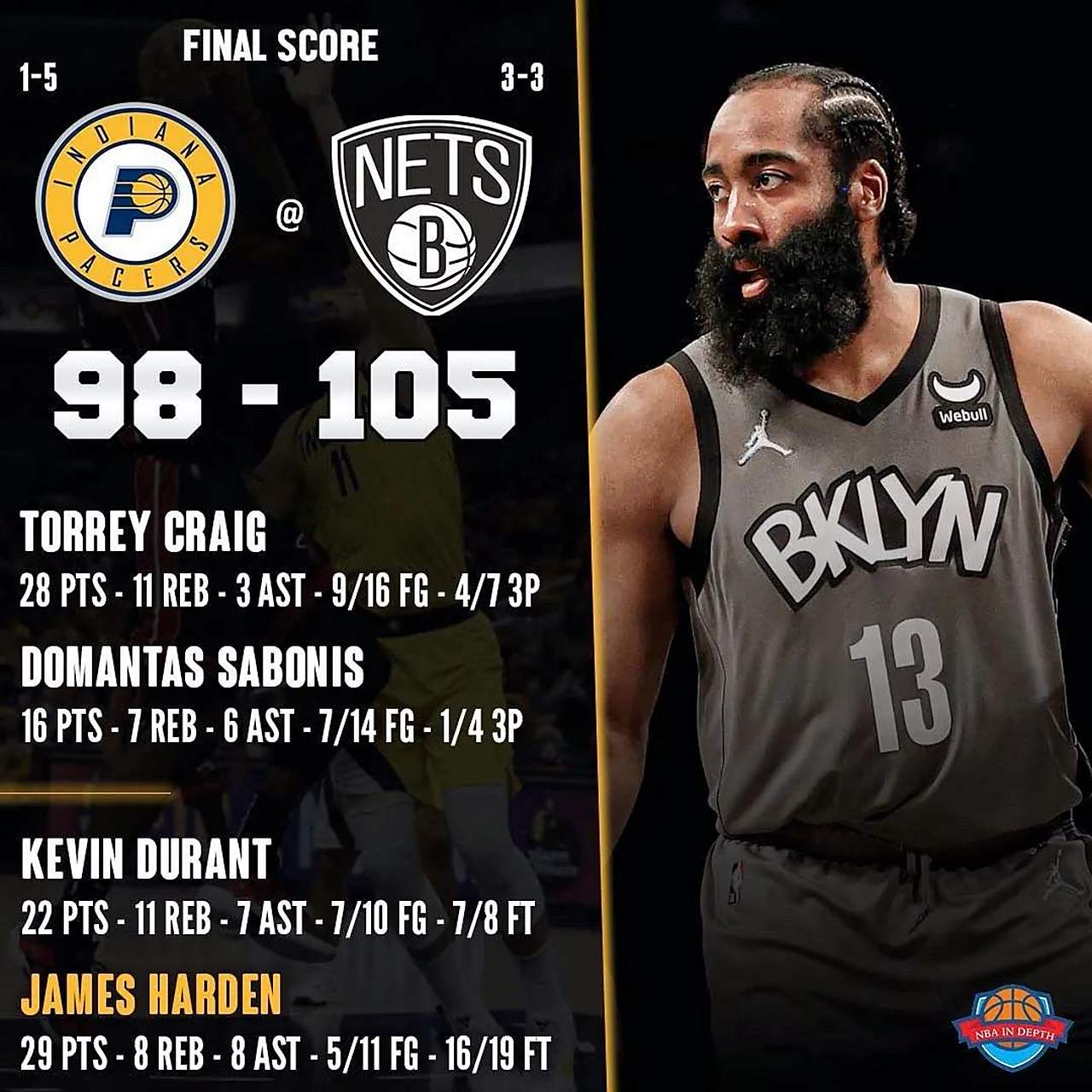 关于哈登赛事官方发布赛事规则更新新规，篮网争议不断！的信息