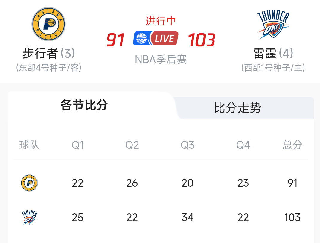 爱游戏体育AP下载包含赛地聚焦——NBA季后赛今夜热度飙升，多特蒙德伤情更新，球迷炸锅，医务组通报恢复的词条